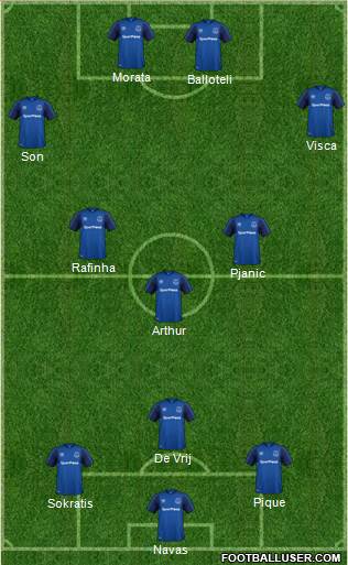 Everton Formation 2018