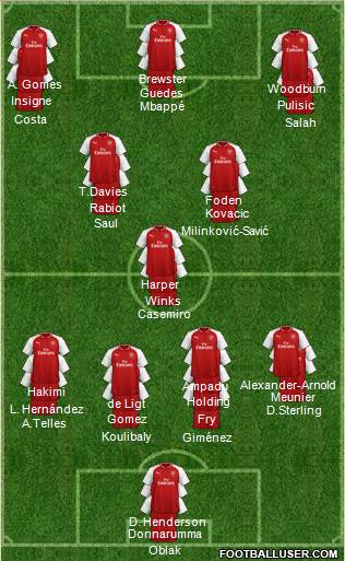 Arsenal Formation 2018