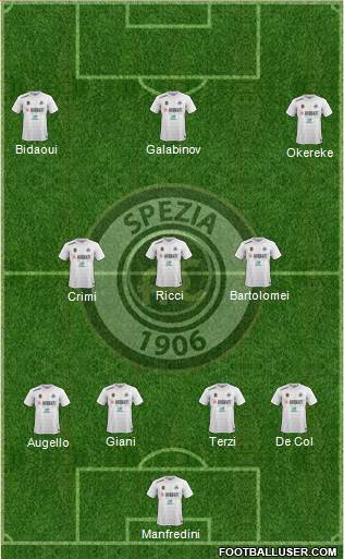 Spezia 4-3-3 football formation