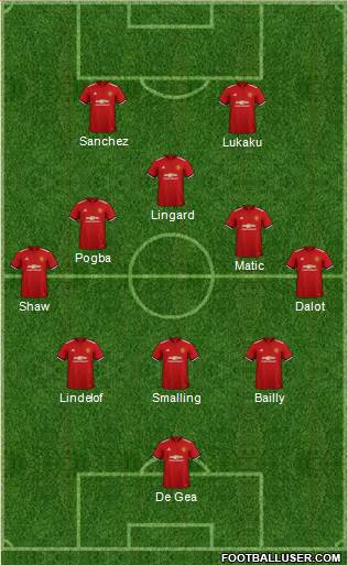 Manchester United Formation 2018