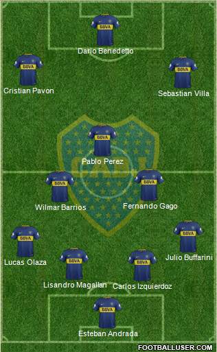 Boca Juniors Formation 2018