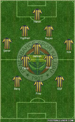 Fenerbahçe SK Formation 2018