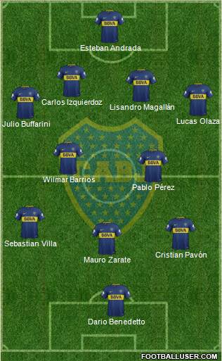 Boca Juniors Formation 2018