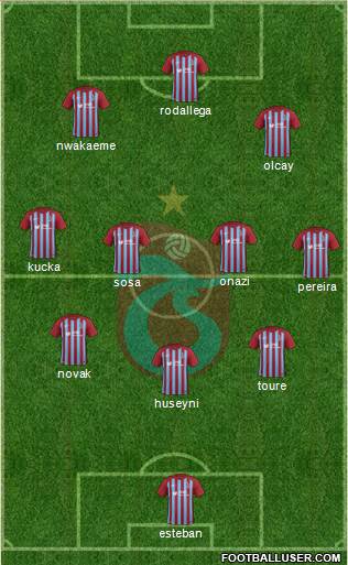 Trabzonspor Formation 2018
