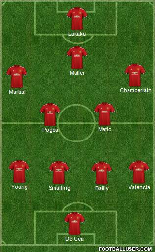 Manchester United Formation 2018