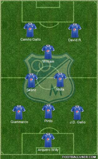 CD Los Millonarios Formation 2018