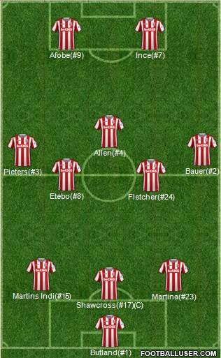 Stoke City Formation 2018