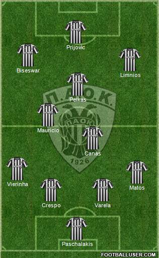 AS PAOK Salonika Formation 2018