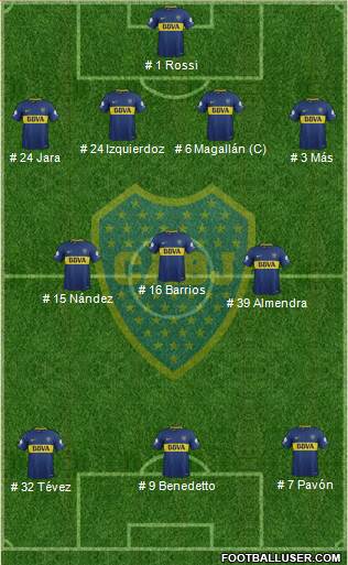 Boca Juniors Formation 2018