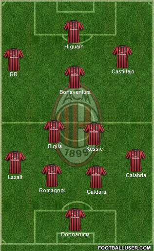 A.C. Milan Formation 2018