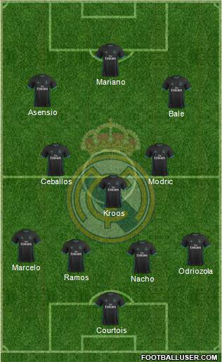 Real Madrid C.F. Formation 2018