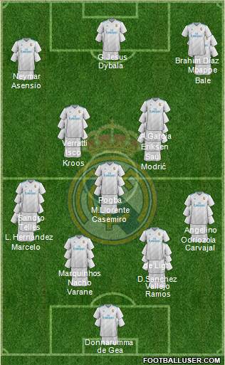 Real Madrid C.F. Formation 2018