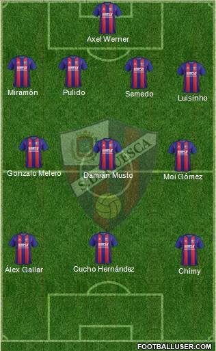 S.D. Huesca Formation 2018