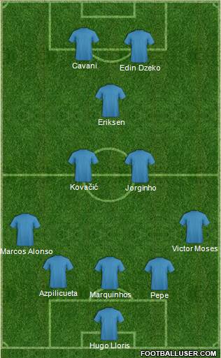 Dream Team Formation 2018