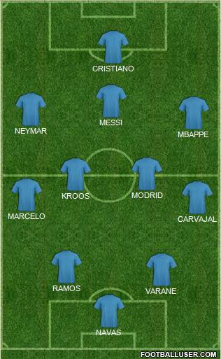 Champions League Team Formation 2018