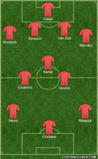 Fifa Team Formation 2018