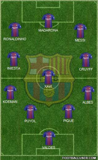 F.C. Barcelona Formation 2018
