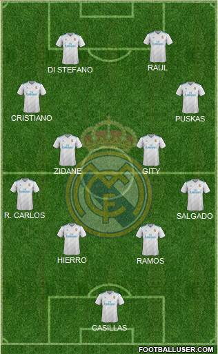Real Madrid C.F. Formation 2018