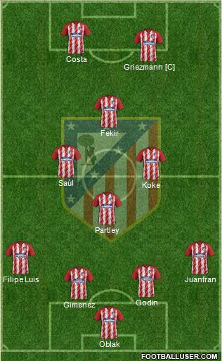 Atlético Madrid B Formation 2018