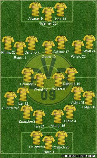 Borussia Dortmund Formation 2018