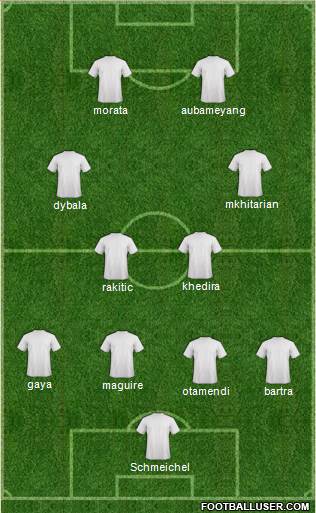 Dream Team Formation 2018