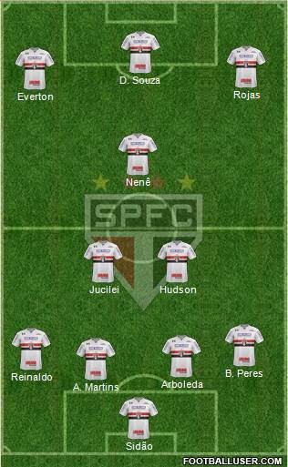 São Paulo FC Formation 2018