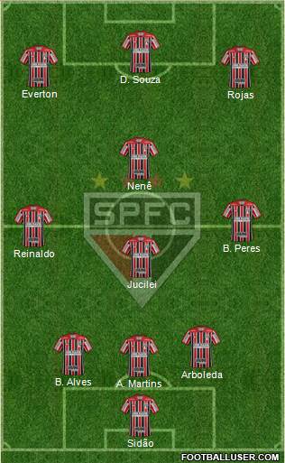 São Paulo FC Formation 2018
