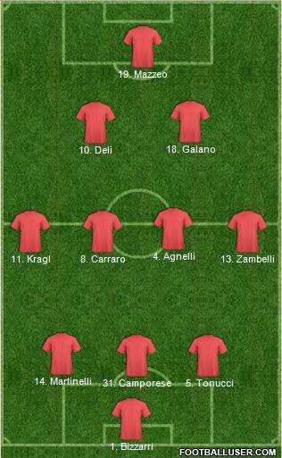 Championship Manager Team Formation 2018