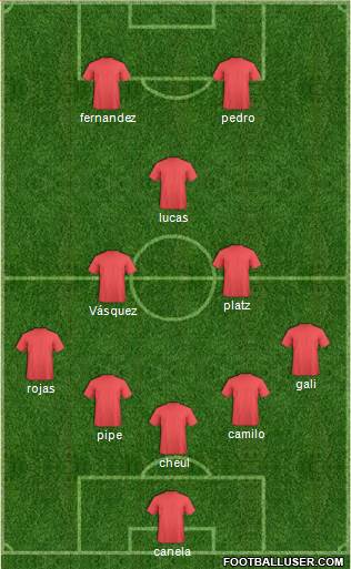 Fifa Team Formation 2018
