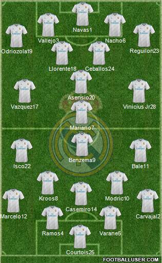 Real Madrid C.F. Formation 2018