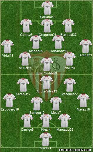 Sevilla F.C., S.A.D. Formation 2018