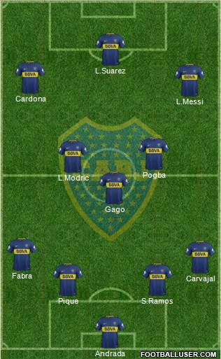 Boca Juniors Formation 2018