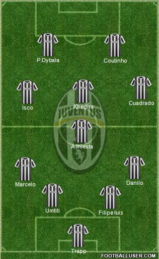 Juventus Formation 2018