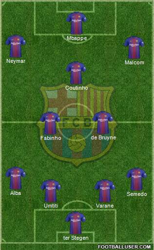 F.C. Barcelona Formation 2018