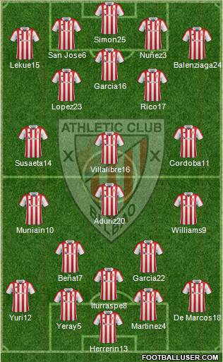 Athletic Club Formation 2018