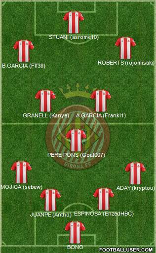 F.C. Girona football formation