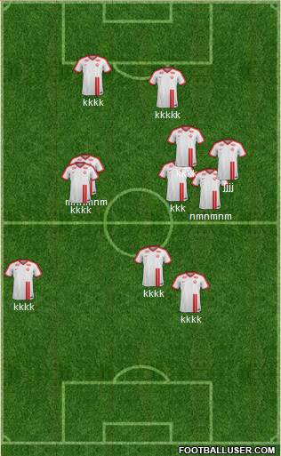 Dream Team Formation 2018