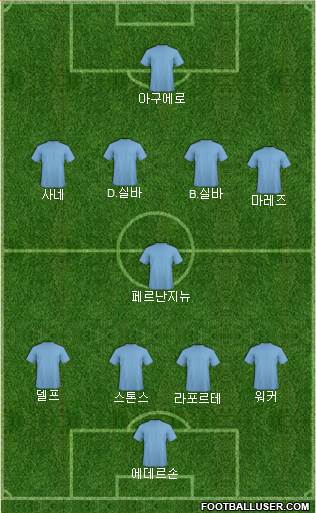 Champions League Team Formation 2018