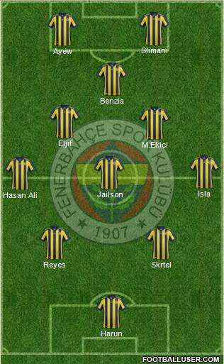 Fenerbahçe SK Formation 2018