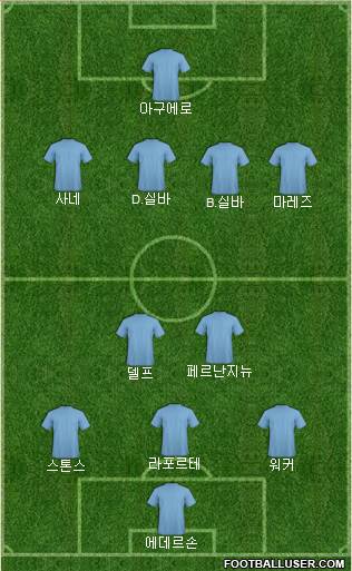 Champions League Team Formation 2018