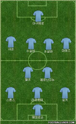 Champions League Team Formation 2018