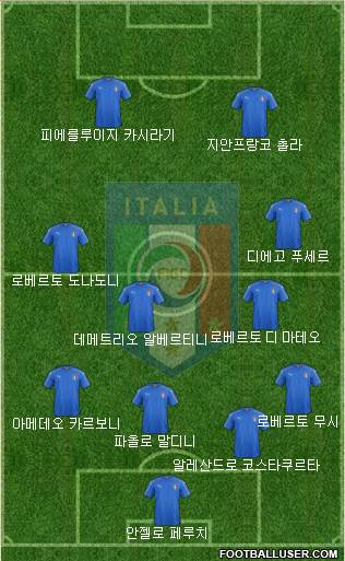 Italy Formation 2018