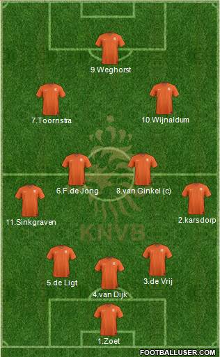 Holland Formation 2018