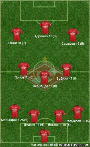 Spartak Moscow Formation 2018