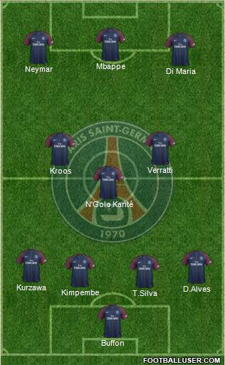 Paris Saint-Germain Formation 2018