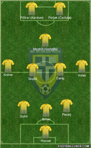 NK Inter (Z) Formation 2018