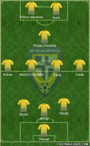 NK Inter (Z) Formation 2018