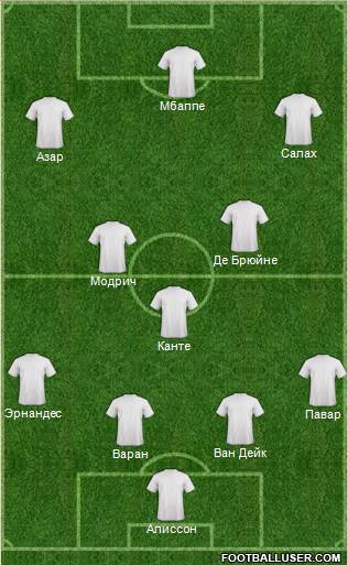 Dream Team Formation 2018