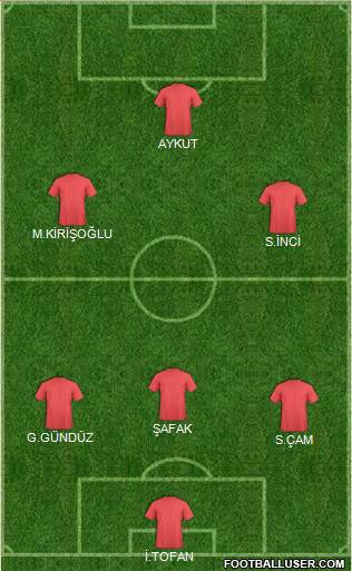 Dream Team Formation 2018