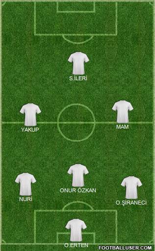 Dream Team Formation 2018